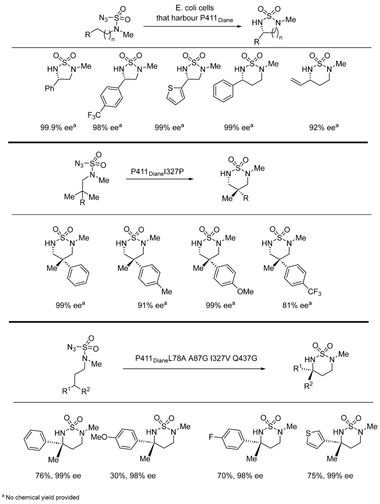 Scheme 130