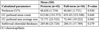 TABLE 2.