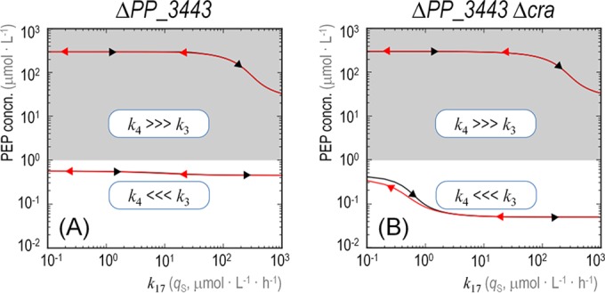 FIG 6 