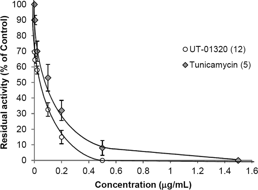 FIG 6