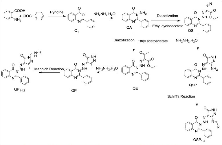 Scheme 1