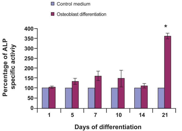 Fig 4