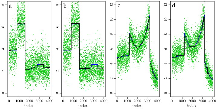 Fig. 3