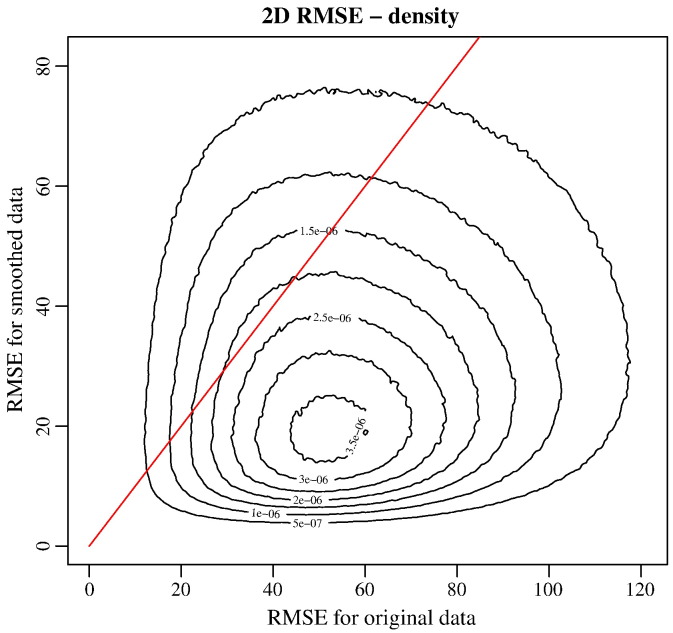 Fig. 6