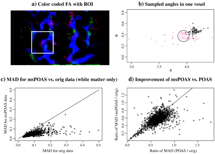 Fig. 9