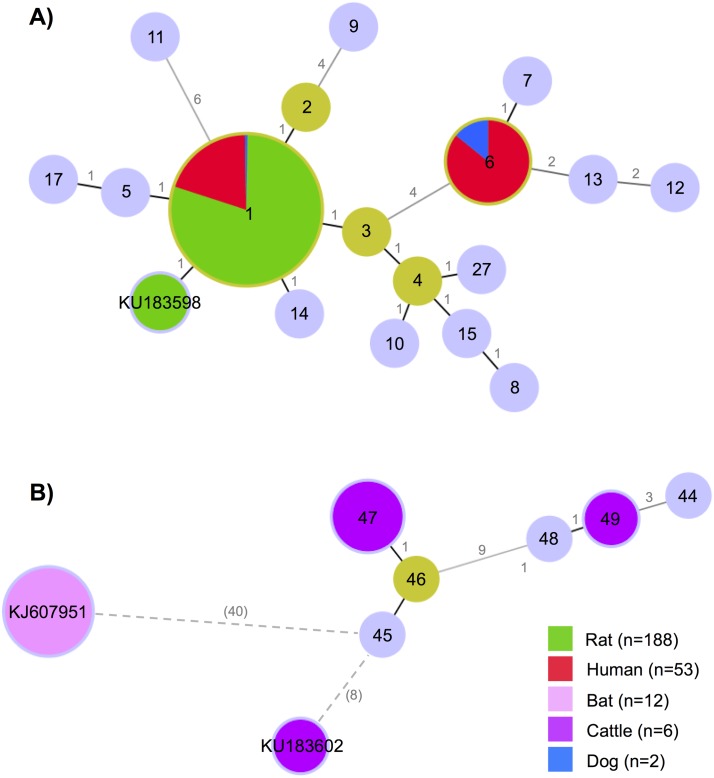 Fig 3