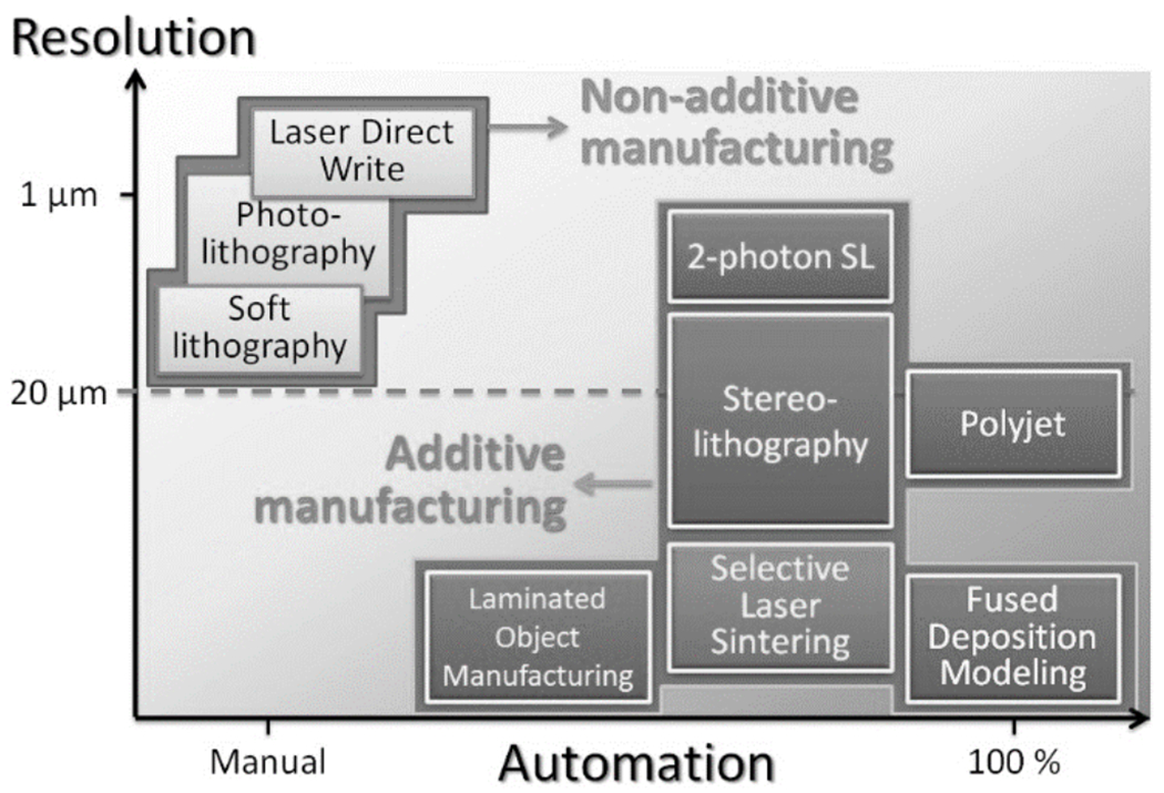 Figure 10.