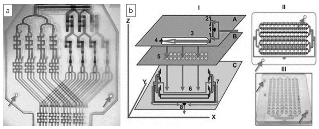 Figure 9.