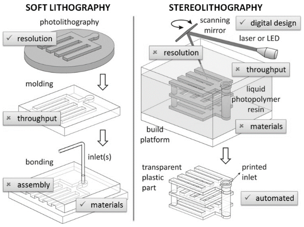 Figure 11.