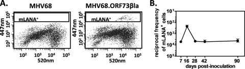 FIG. 4.