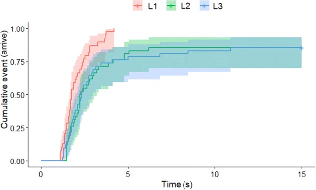 Fig. 4