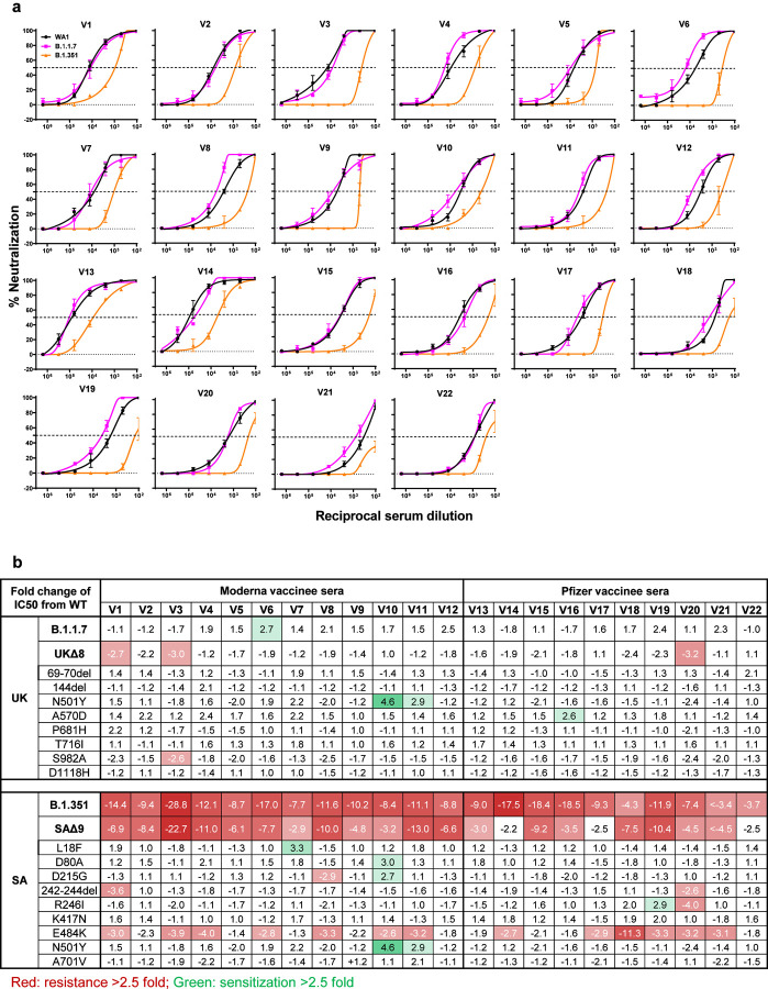 Fig. 4 |