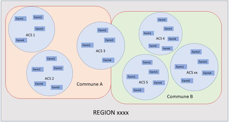 Fig. 2