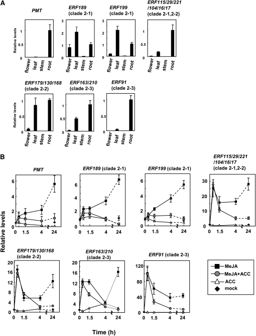 Figure 10.