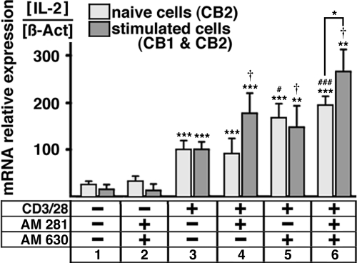 FIGURE 9.