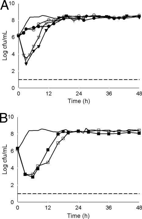 FIG. 3.