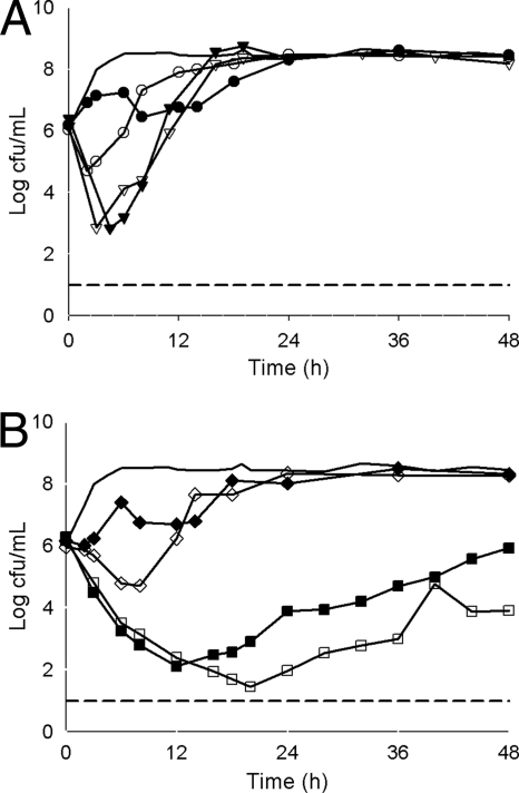 FIG. 2.