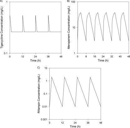 FIG. 1.