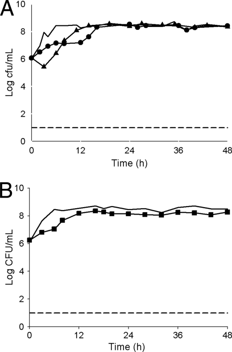 FIG. 4.