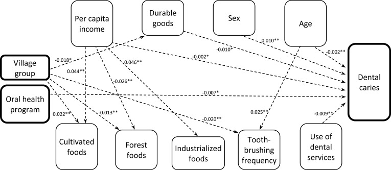 Fig 3