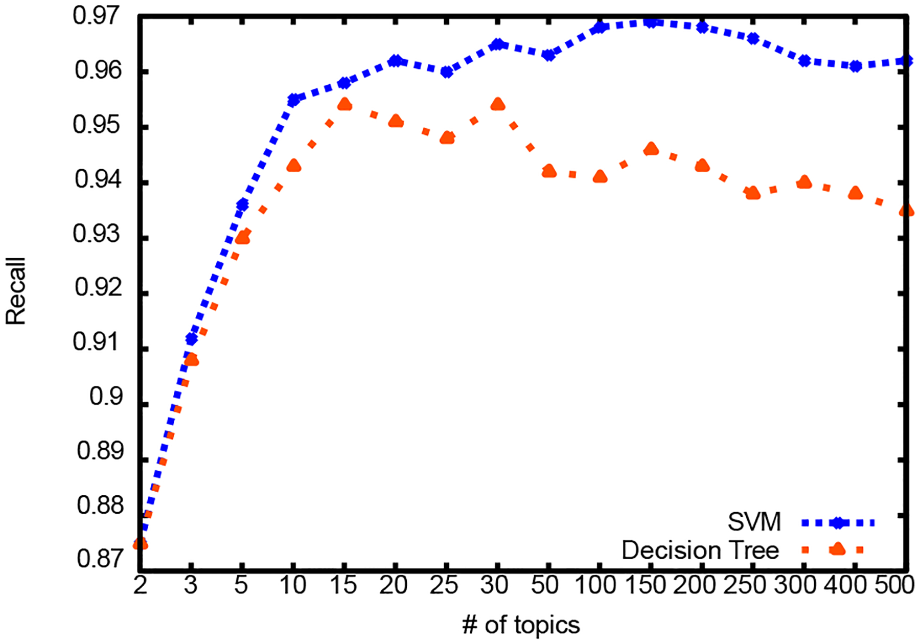 Figure 4: