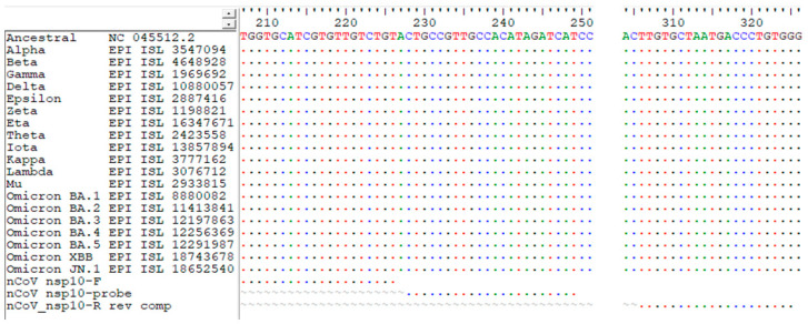 Figure 2