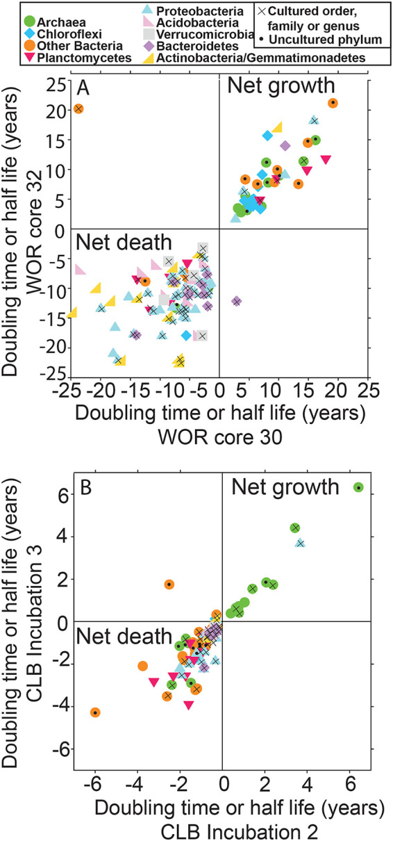 FIG 6