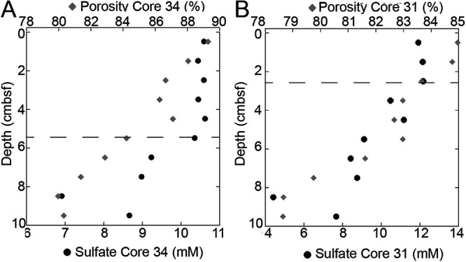 FIG 3