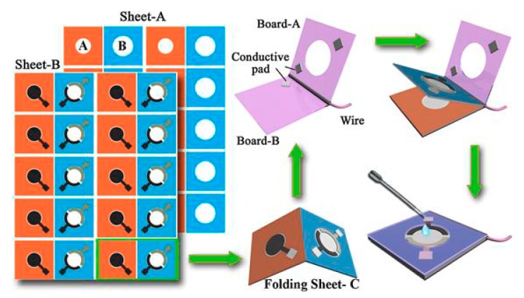 Figure 12