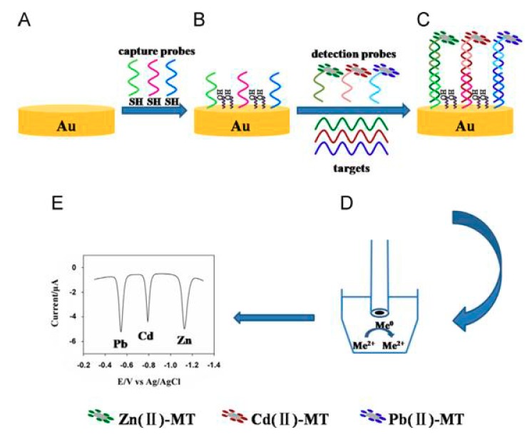 Figure 9