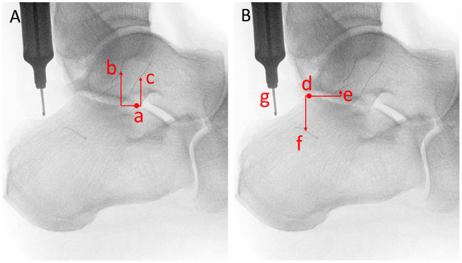 Figure 5.