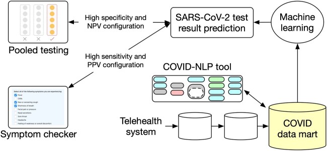 Figure 5.