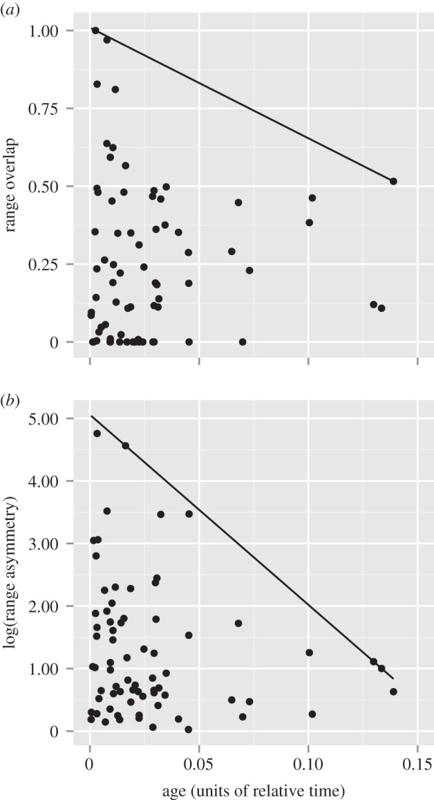 Figure 1.