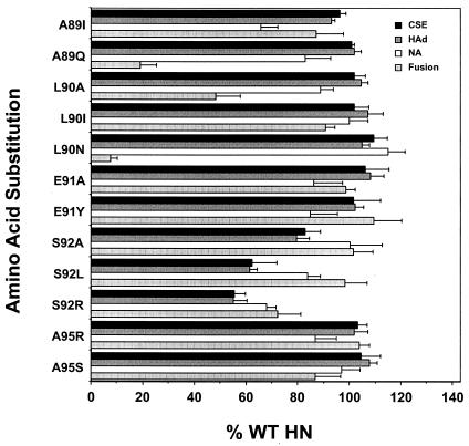 FIG. 7.