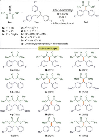 Scheme 2