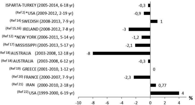 Fig. 2: