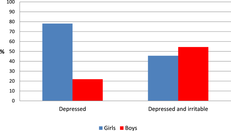 Figure 1