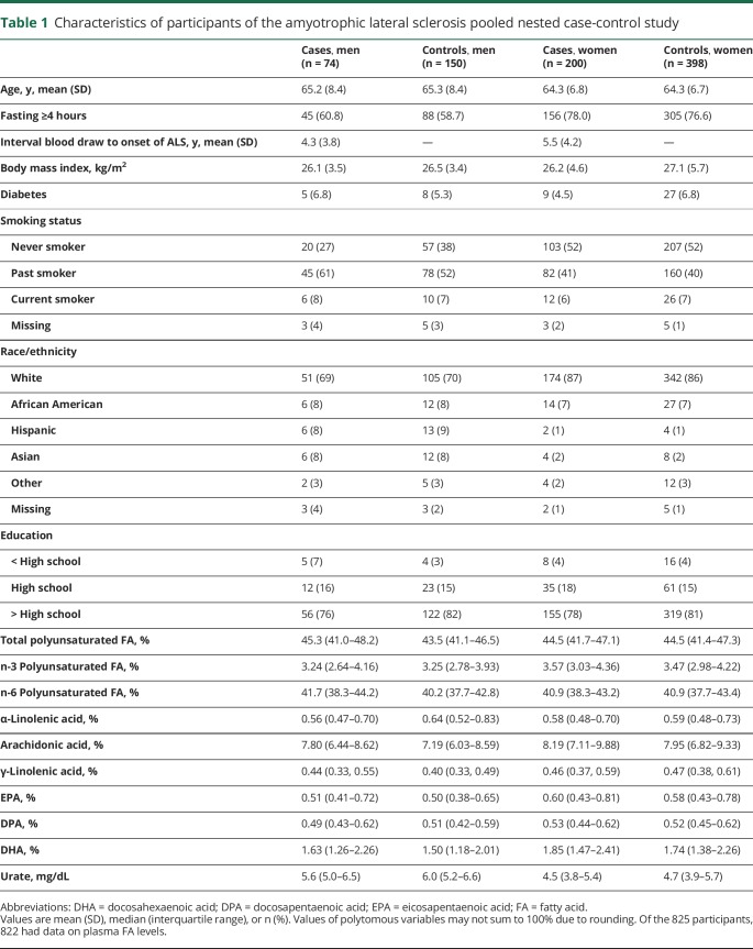 graphic file with name NEUROLOGY2019975334TT1.jpg