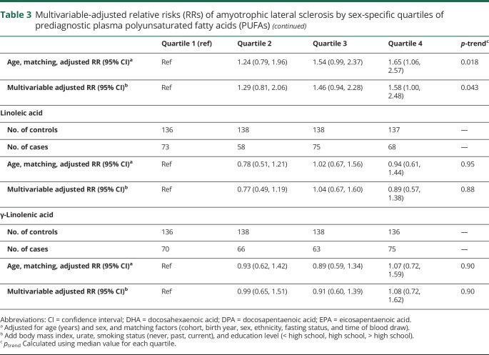 graphic file with name NEUROLOGY2019975334TT3A.jpg