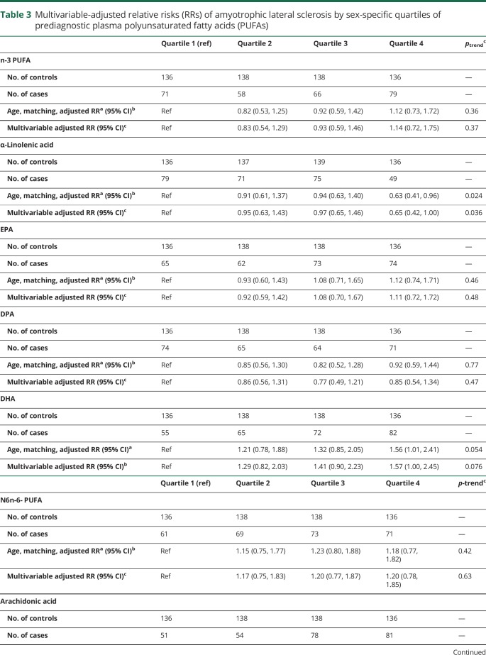 graphic file with name NEUROLOGY2019975334TT3.jpg