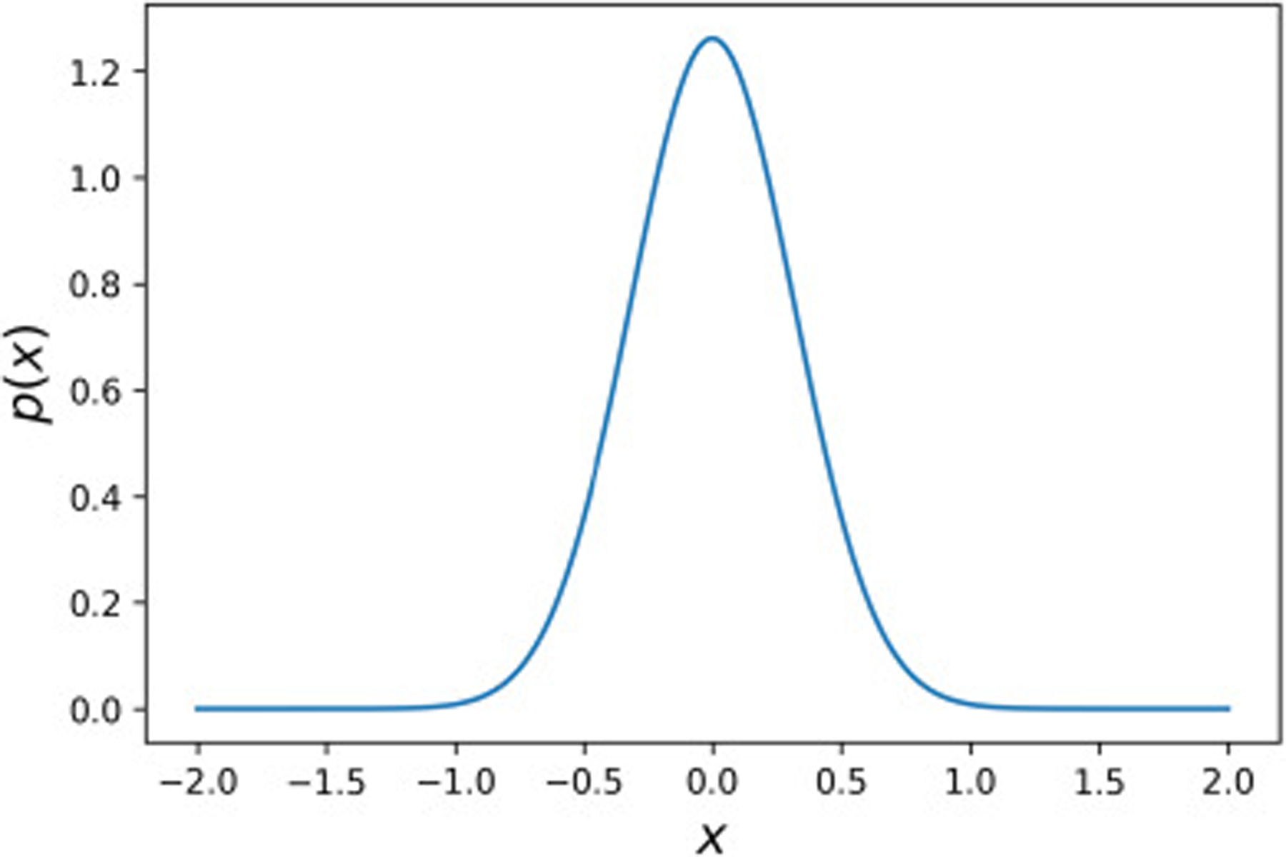 Fig. 2: