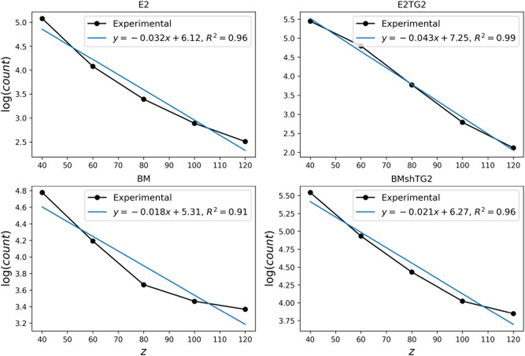 Fig. 4: