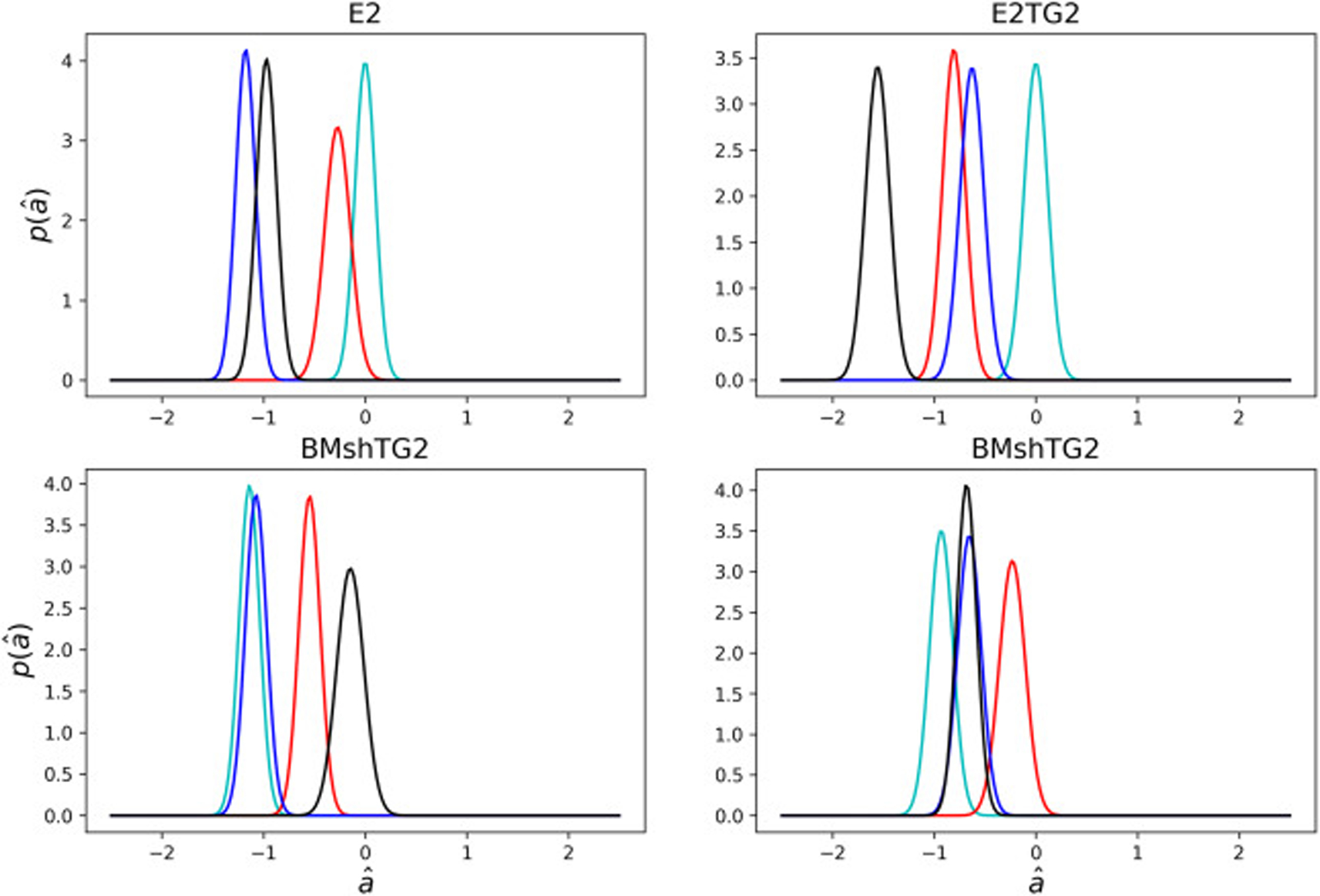 Fig. 7: