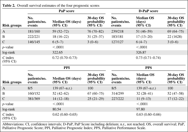 graphic file with name onc00312-1007-t02.jpg