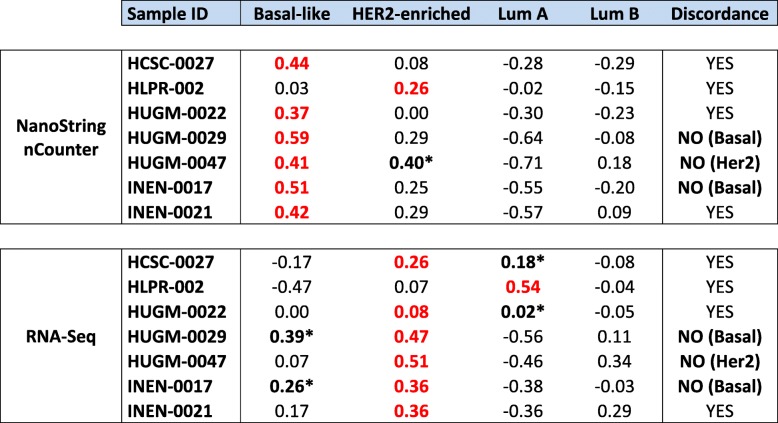 graphic file with name 12864_2019_5849_Tab1_HTML.jpg