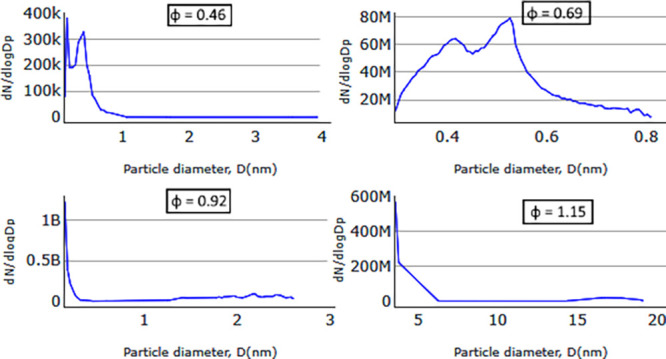 Figure 10