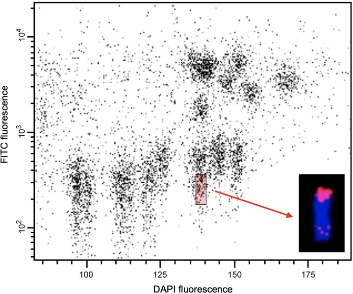 Extended Data Fig. 1