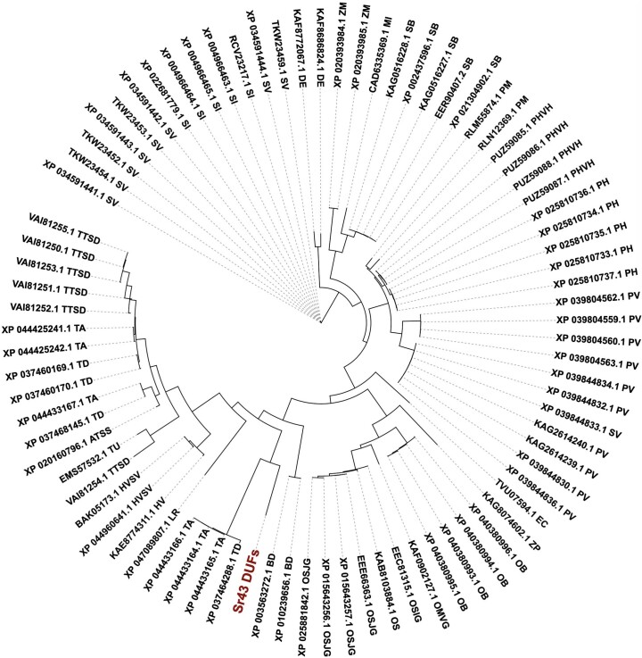 Extended Data Fig. 6