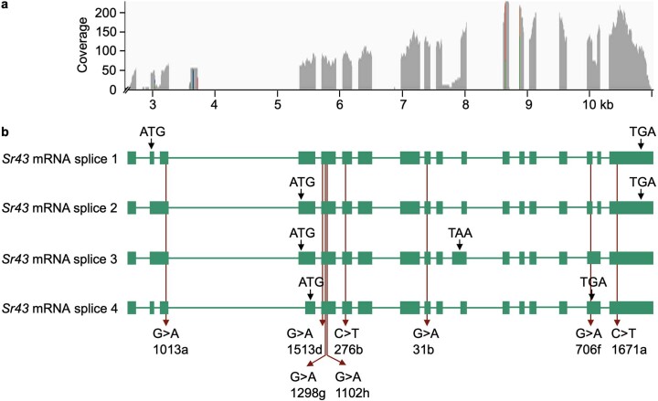 Extended Data Fig. 2