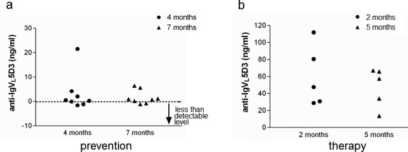 Fig 10